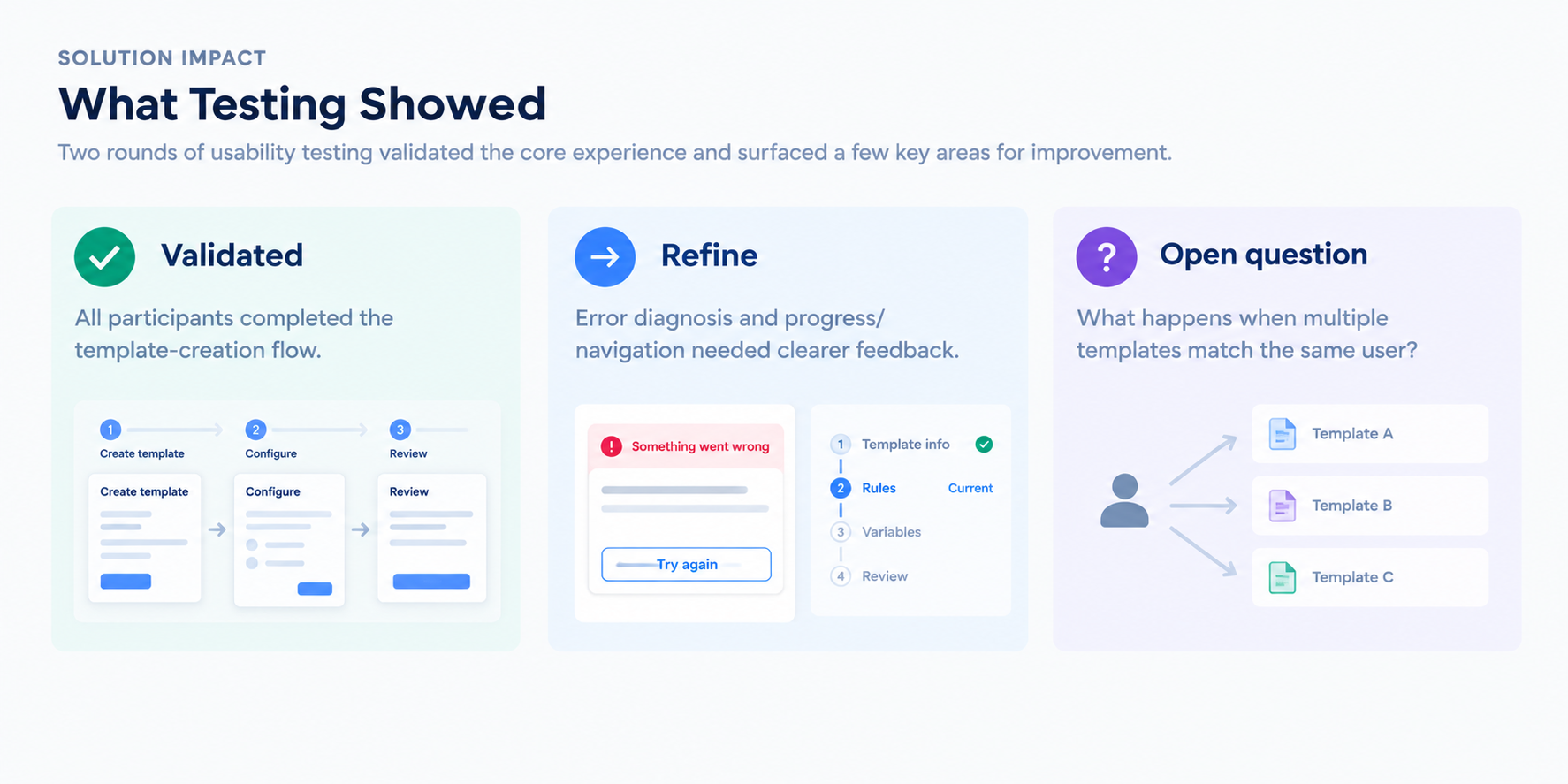 Summary of what usability testing showed for the provisioning template experience